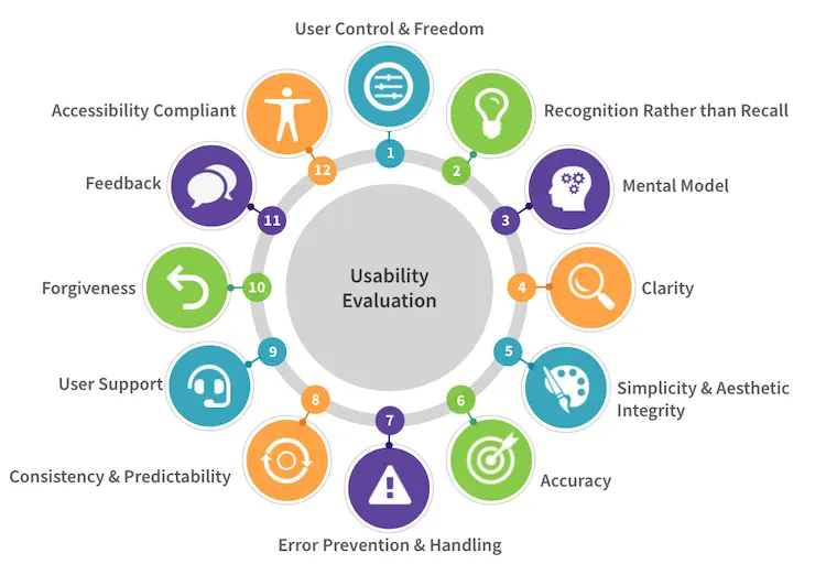 12_usability_principles_reduced_size_to_75_0.webp